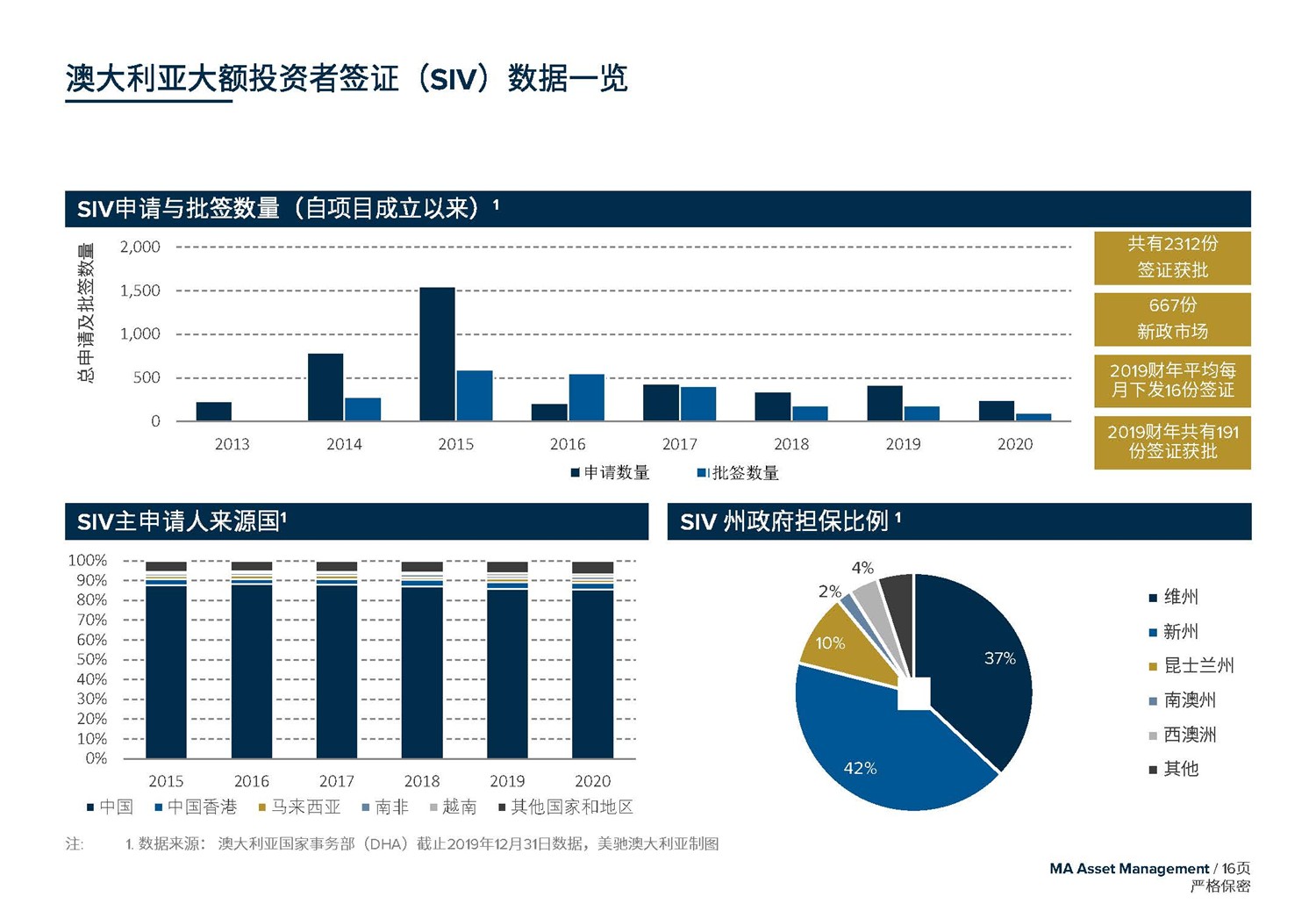 May 2020  美馳澳大利亞SIV基金簡介2020年7月(1)_頁面_16.jpg