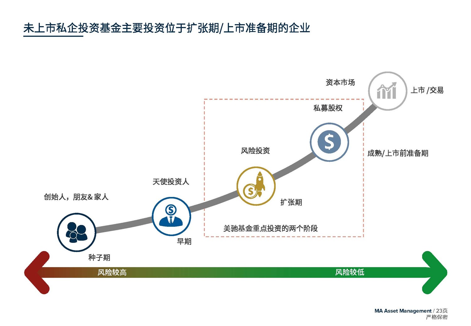 May 2020  美馳澳大利亞SIV基金簡介2020年7月(1)_頁面_23.jpg